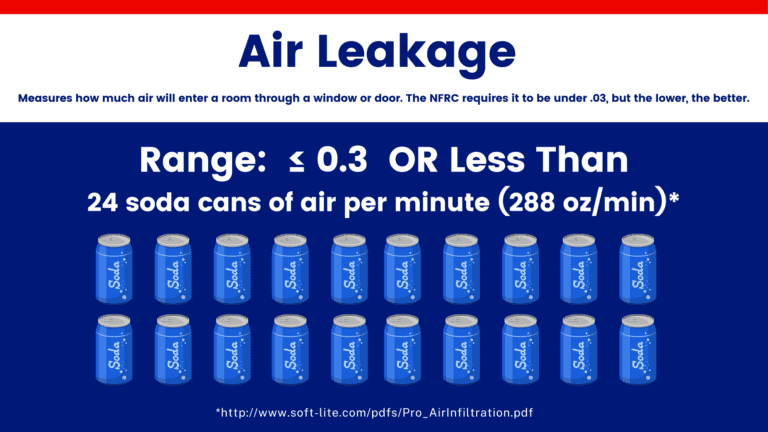 bssw air leakage graphic