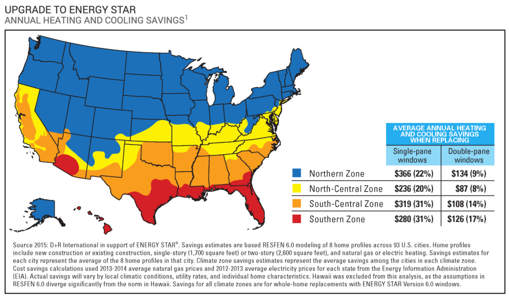 energy star stats